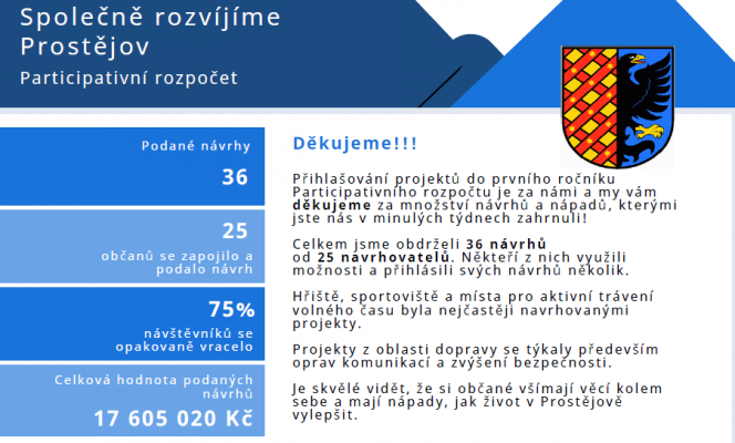 Občané podali 36 návrhů!